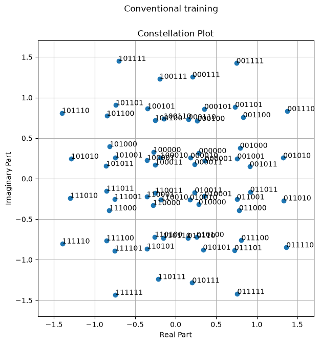 ../../../../build/doctrees/nbsphinx/phy_tutorials_notebooks_Autoencoder_38_0.png