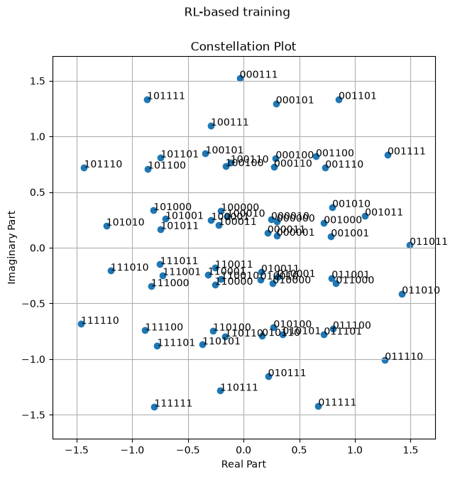 ../../../../build/doctrees/nbsphinx/phy_tutorials_notebooks_Autoencoder_39_0.png