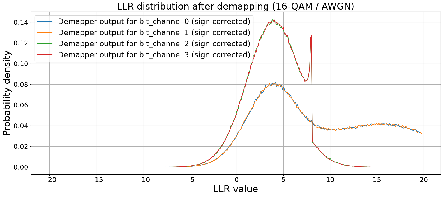 ../../../../build/doctrees/nbsphinx/phy_tutorials_notebooks_Bit_Interleaved_Coded_Modulation_12_0.png
