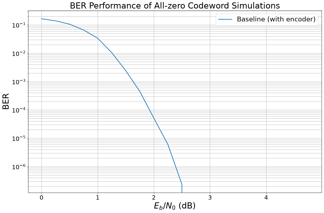 ../../../../build/doctrees/nbsphinx/phy_tutorials_notebooks_Bit_Interleaved_Coded_Modulation_19_1.png