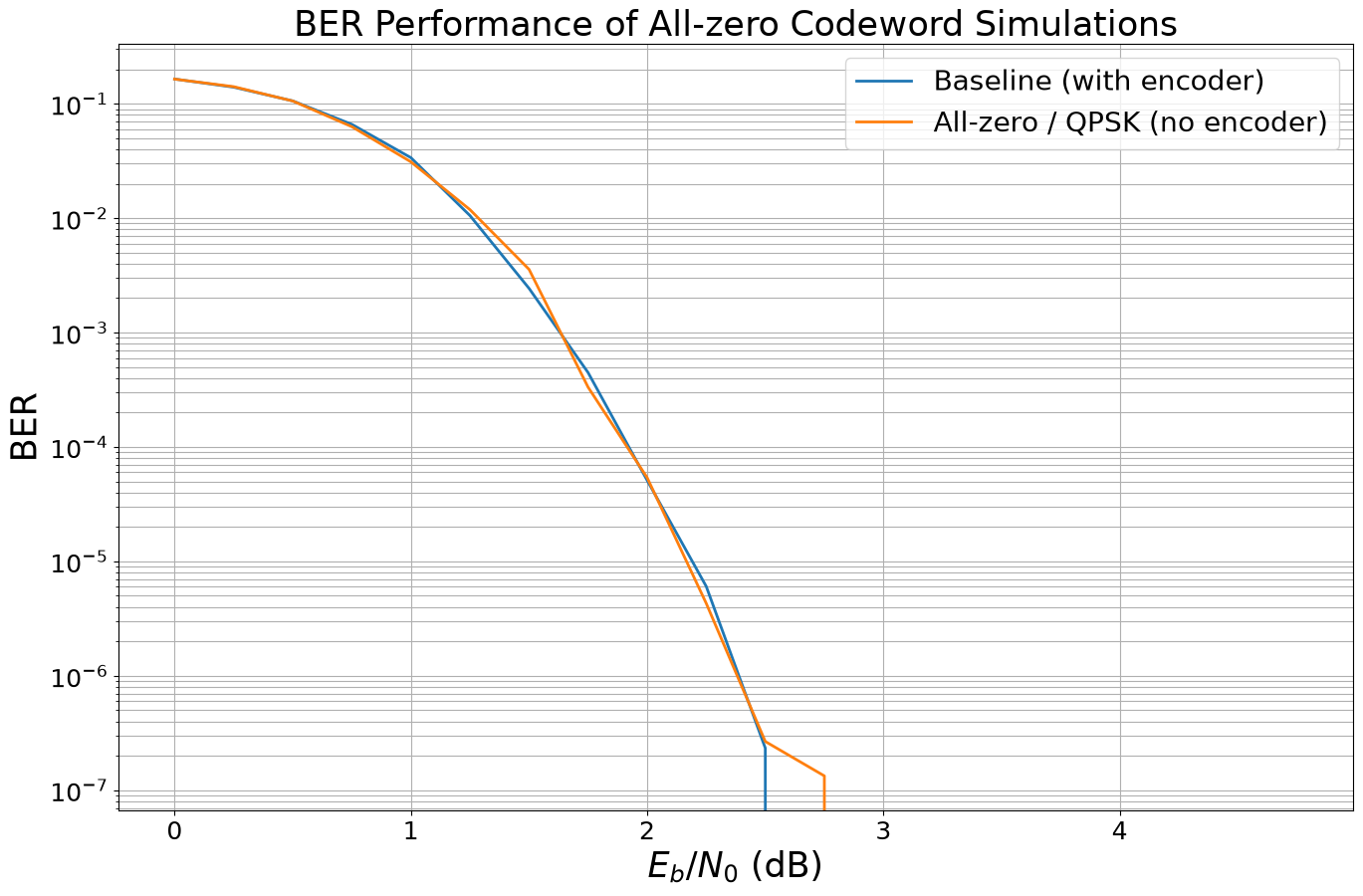 ../../../../build/doctrees/nbsphinx/phy_tutorials_notebooks_Bit_Interleaved_Coded_Modulation_26_1.png
