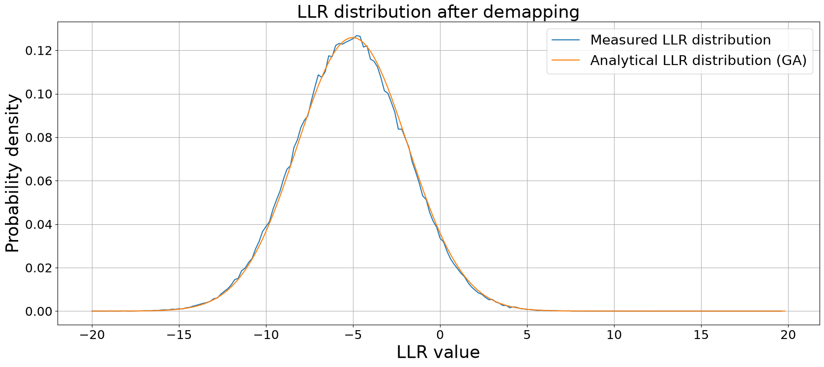 ../../../../build/doctrees/nbsphinx/phy_tutorials_notebooks_Bit_Interleaved_Coded_Modulation_30_0.png