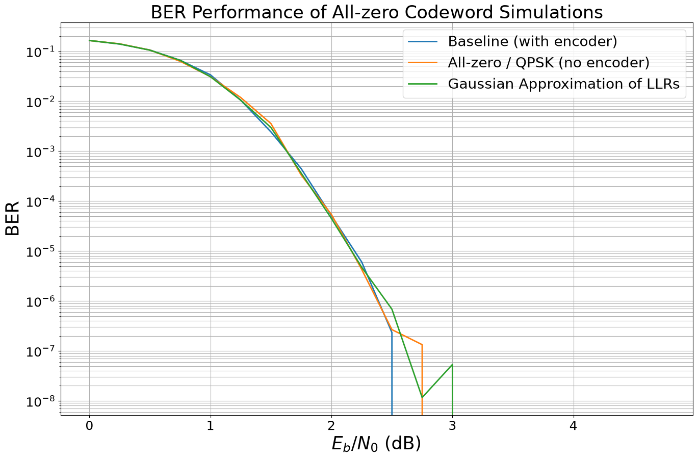 ../../../../build/doctrees/nbsphinx/phy_tutorials_notebooks_Bit_Interleaved_Coded_Modulation_31_1.png
