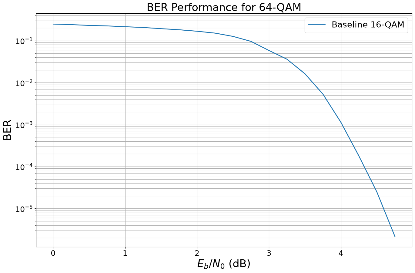 ../../../../build/doctrees/nbsphinx/phy_tutorials_notebooks_Bit_Interleaved_Coded_Modulation_35_1.png