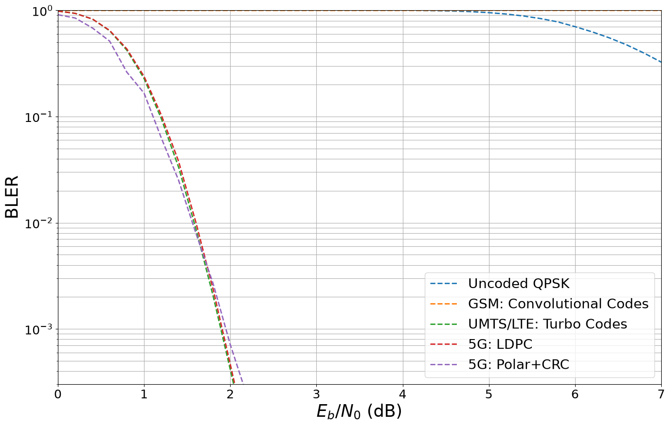 ../../../../build/doctrees/nbsphinx/phy_tutorials_notebooks_Evolution_of_FEC_13_0.png