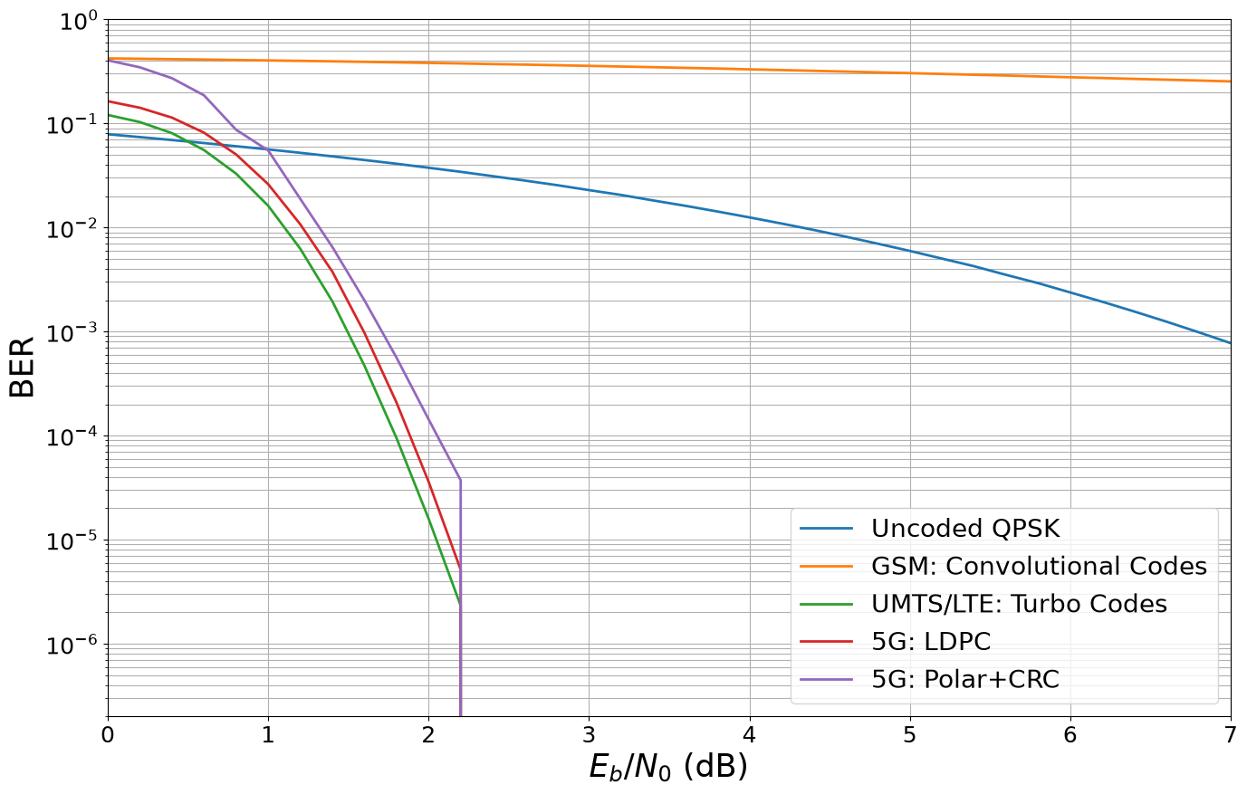 ../../../../build/doctrees/nbsphinx/phy_tutorials_notebooks_Evolution_of_FEC_14_0.png