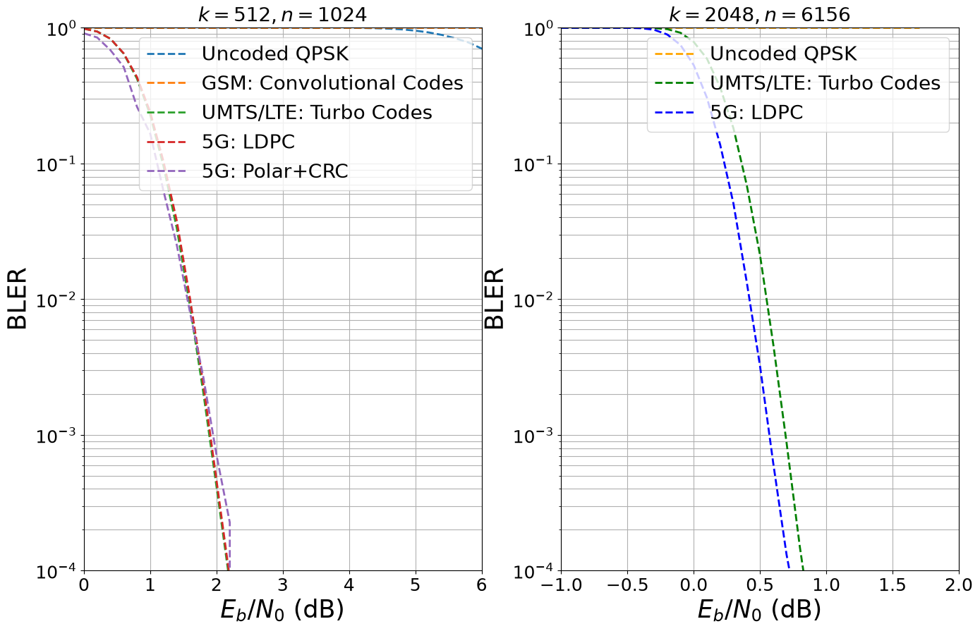 ../../../../build/doctrees/nbsphinx/phy_tutorials_notebooks_Evolution_of_FEC_22_0.png
