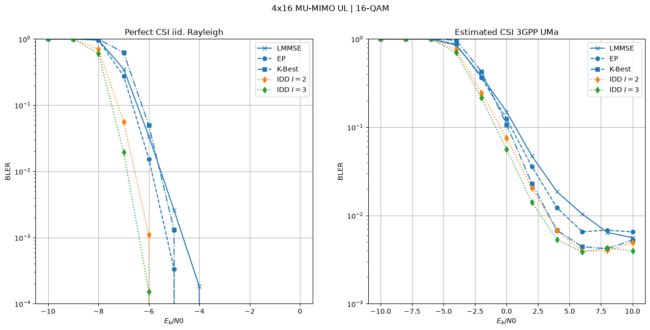 ../../../../build/doctrees/nbsphinx/phy_tutorials_notebooks_Introduction_to_Iterative_Detection_and_Decoding_17_0.png