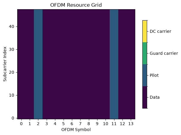 ../../../../build/doctrees/nbsphinx/phy_tutorials_notebooks_Introduction_to_Iterative_Detection_and_Decoding_9_0.png