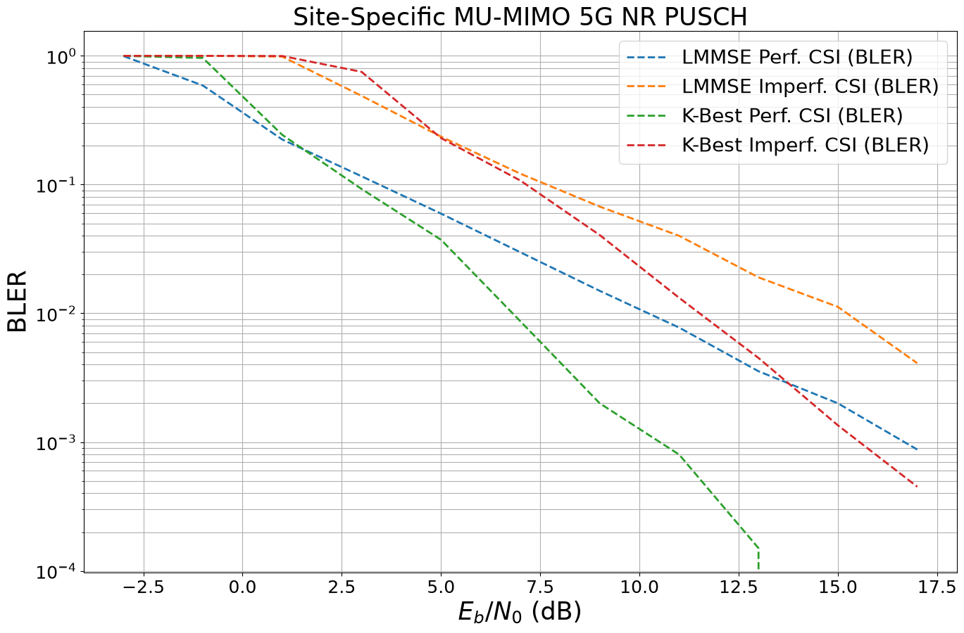 ../../../../build/doctrees/nbsphinx/phy_tutorials_notebooks_Link_Level_Simulations_with_RT_31_0.png