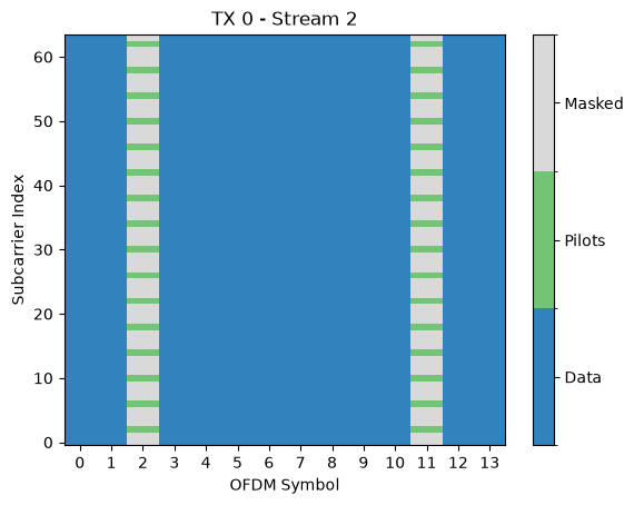 ../../../../build/doctrees/nbsphinx/phy_tutorials_notebooks_MIMO_OFDM_Transmissions_over_CDL_12_2.png