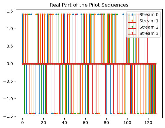 ../../../../build/doctrees/nbsphinx/phy_tutorials_notebooks_MIMO_OFDM_Transmissions_over_CDL_14_1.png