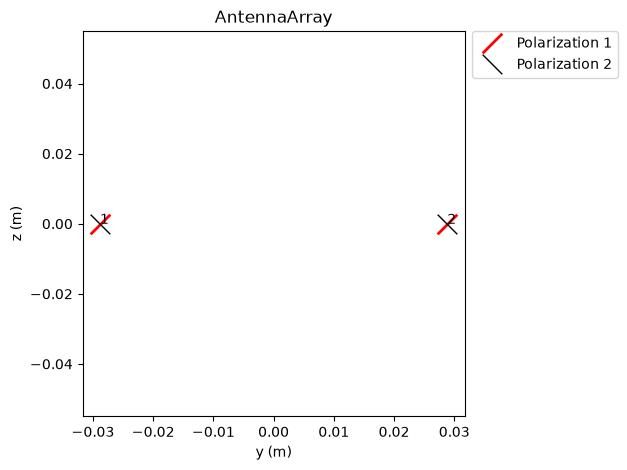 ../../../../build/doctrees/nbsphinx/phy_tutorials_notebooks_MIMO_OFDM_Transmissions_over_CDL_17_0.png