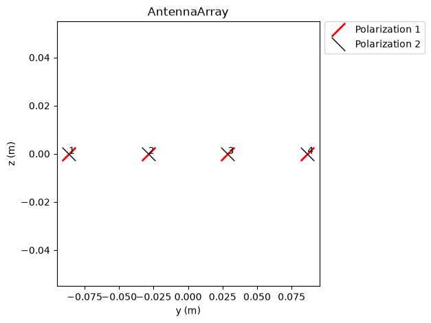 ../../../../build/doctrees/nbsphinx/phy_tutorials_notebooks_MIMO_OFDM_Transmissions_over_CDL_17_1.png