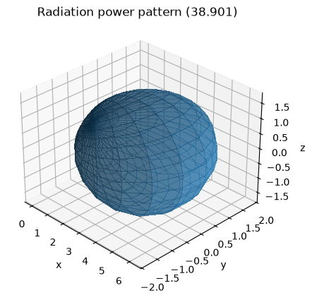 ../../../../build/doctrees/nbsphinx/phy_tutorials_notebooks_MIMO_OFDM_Transmissions_over_CDL_19_2.png