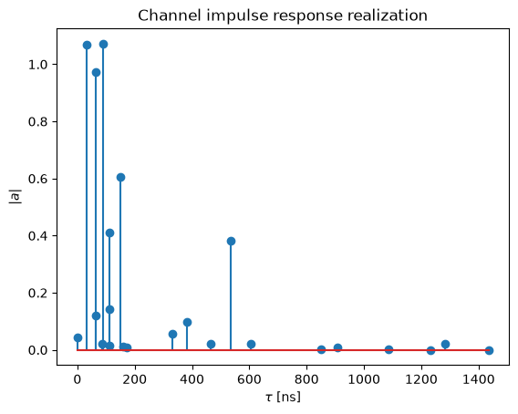 ../../../../build/doctrees/nbsphinx/phy_tutorials_notebooks_MIMO_OFDM_Transmissions_over_CDL_28_0.png
