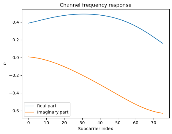 ../../../../build/doctrees/nbsphinx/phy_tutorials_notebooks_MIMO_OFDM_Transmissions_over_CDL_32_0.png