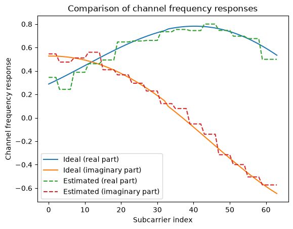 ../../../../build/doctrees/nbsphinx/phy_tutorials_notebooks_MIMO_OFDM_Transmissions_over_CDL_55_0.png