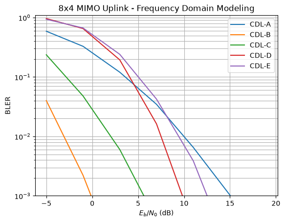 ../../../../build/doctrees/nbsphinx/phy_tutorials_notebooks_MIMO_OFDM_Transmissions_over_CDL_68_1.png
