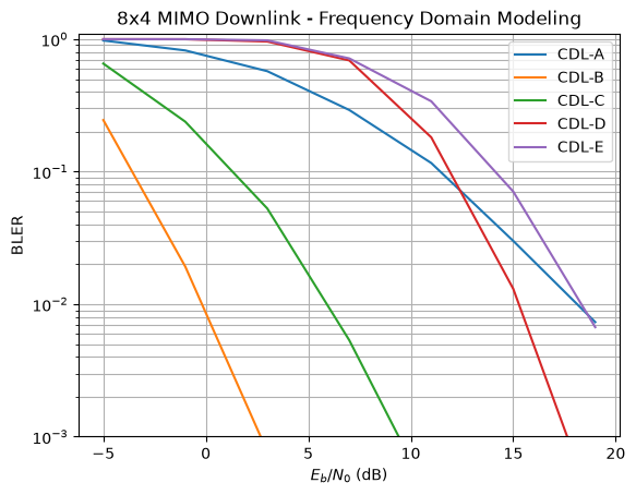 ../../../../build/doctrees/nbsphinx/phy_tutorials_notebooks_MIMO_OFDM_Transmissions_over_CDL_71_1.png