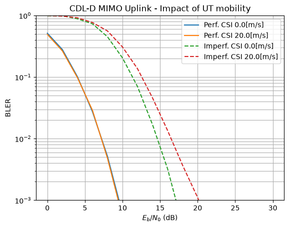 ../../../../build/doctrees/nbsphinx/phy_tutorials_notebooks_MIMO_OFDM_Transmissions_over_CDL_74_1.png