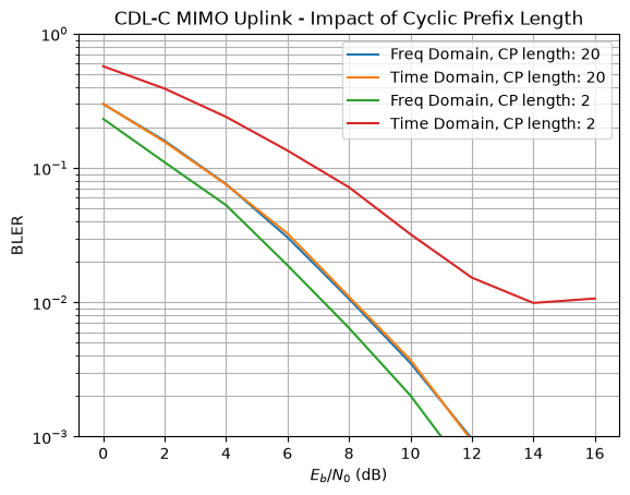 ../../../../build/doctrees/nbsphinx/phy_tutorials_notebooks_MIMO_OFDM_Transmissions_over_CDL_77_1.png