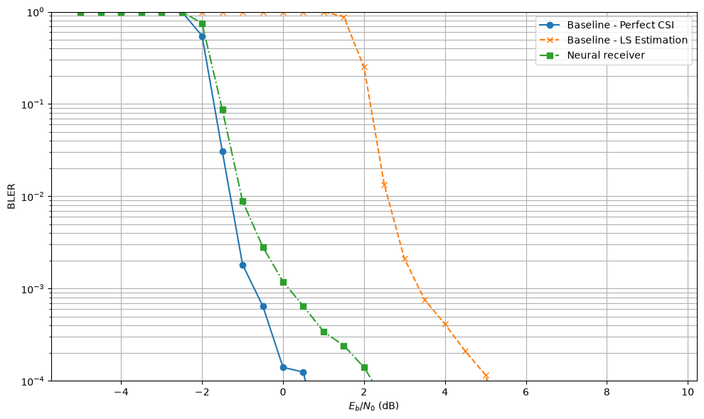 ../../../../build/doctrees/nbsphinx/phy_tutorials_notebooks_Neural_Receiver_49_0.png