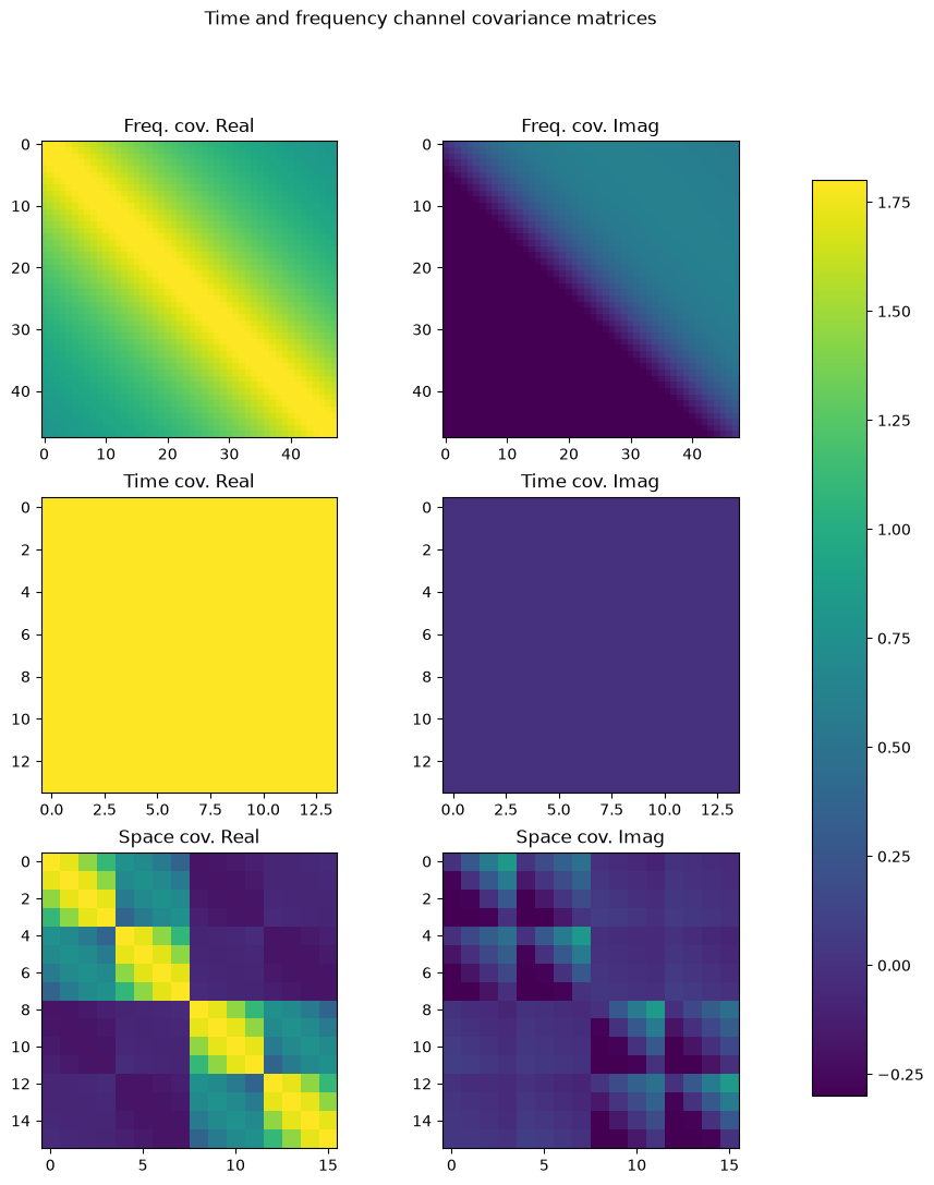 ../../../../build/doctrees/nbsphinx/phy_tutorials_notebooks_OFDM_MIMO_Detection_33_0.png
