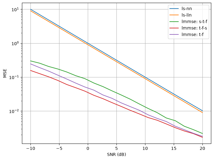 ../../../../build/doctrees/nbsphinx/phy_tutorials_notebooks_OFDM_MIMO_Detection_47_0.png
