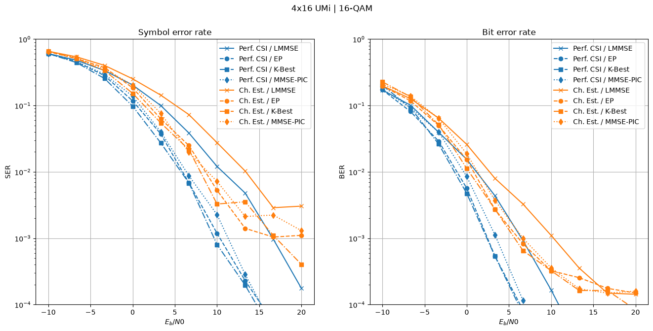 ../../../../build/doctrees/nbsphinx/phy_tutorials_notebooks_OFDM_MIMO_Detection_63_0.png