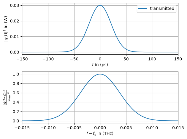 ../../../../build/doctrees/nbsphinx/phy_tutorials_notebooks_Optical_Lumped_Amplification_Channel_10_0.png