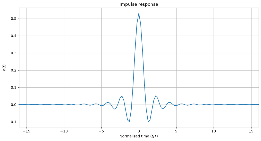 ../../../../build/doctrees/nbsphinx/phy_tutorials_notebooks_Pulse_Shaping_Basics_11_0.png