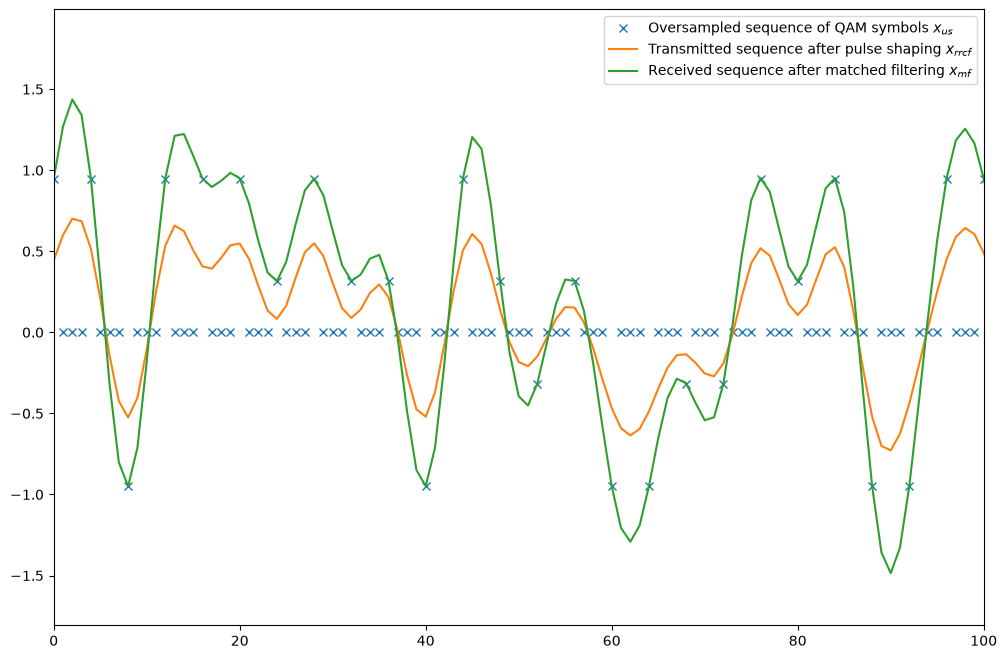 ../../../../build/doctrees/nbsphinx/phy_tutorials_notebooks_Pulse_Shaping_Basics_20_0.png