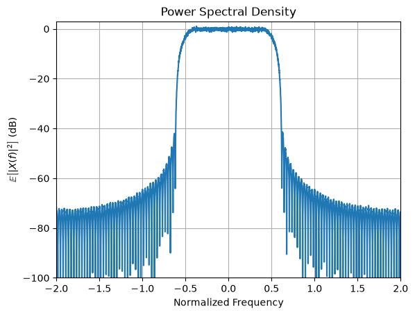 ../../../../build/doctrees/nbsphinx/phy_tutorials_notebooks_Pulse_Shaping_Basics_24_0.png