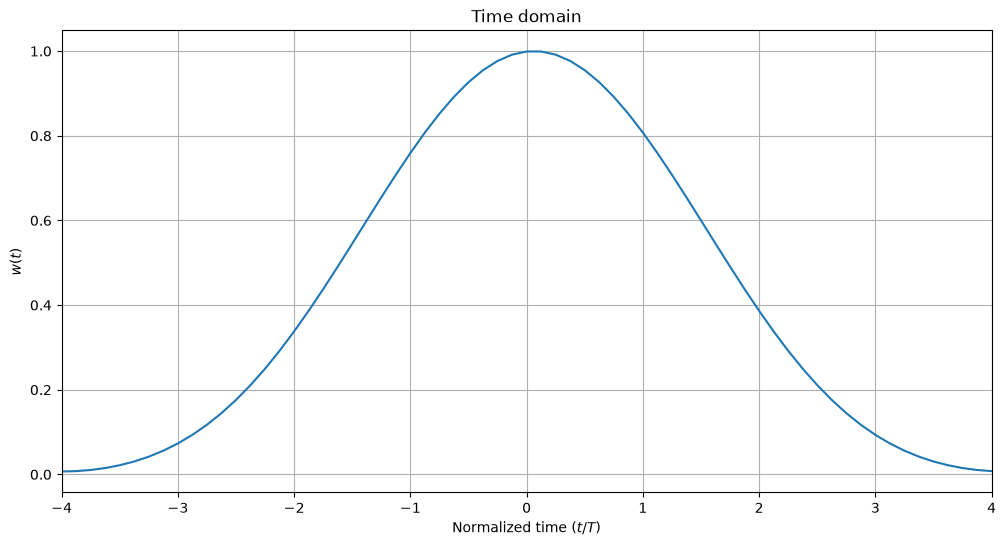 ../../../../build/doctrees/nbsphinx/phy_tutorials_notebooks_Pulse_Shaping_Basics_32_1.png