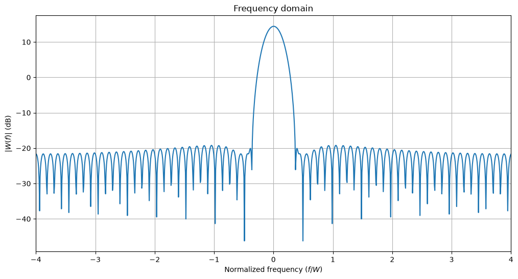 ../../../../build/doctrees/nbsphinx/phy_tutorials_notebooks_Pulse_Shaping_Basics_32_2.png