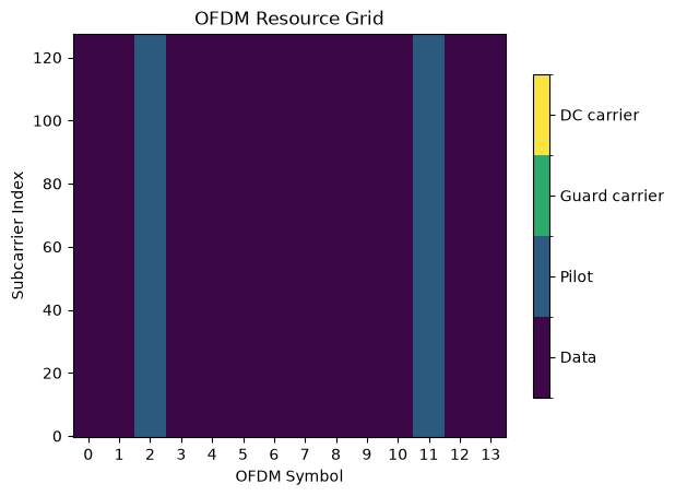 ../../../../build/doctrees/nbsphinx/phy_tutorials_notebooks_Realistic_Multiuser_MIMO_Simulations_11_0.png