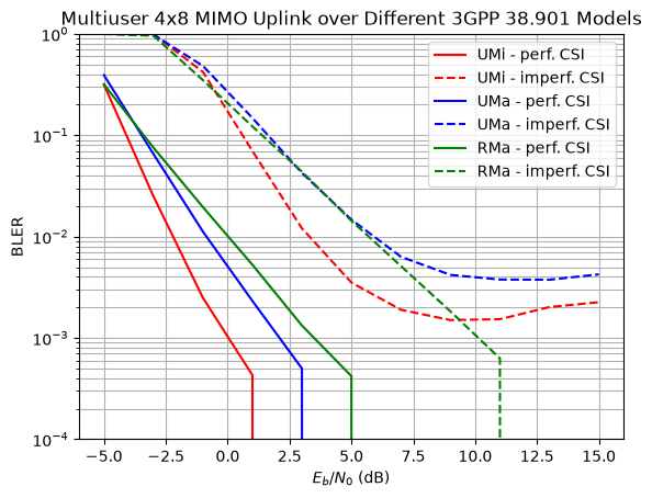 ../../../../build/doctrees/nbsphinx/phy_tutorials_notebooks_Realistic_Multiuser_MIMO_Simulations_26_0.png