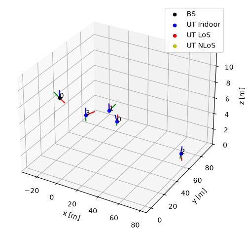 ../../../../build/doctrees/nbsphinx/phy_tutorials_notebooks_Realistic_Multiuser_MIMO_Simulations_9_0.png