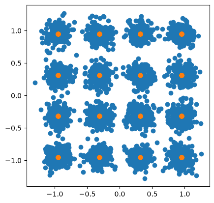 ../../../../build/doctrees/nbsphinx/phy_tutorials_notebooks_Simple_MIMO_Simulation_14_0.png