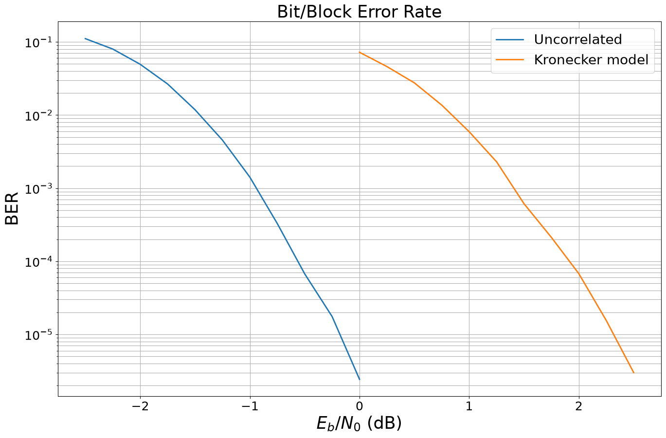 ../../../../build/doctrees/nbsphinx/phy_tutorials_notebooks_Simple_MIMO_Simulation_44_1.png