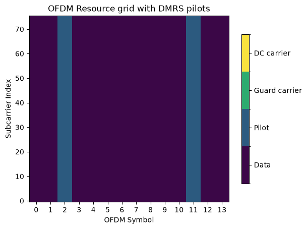 ../../../../build/doctrees/nbsphinx/phy_tutorials_notebooks_Superimposed_Pilots_7_1.png