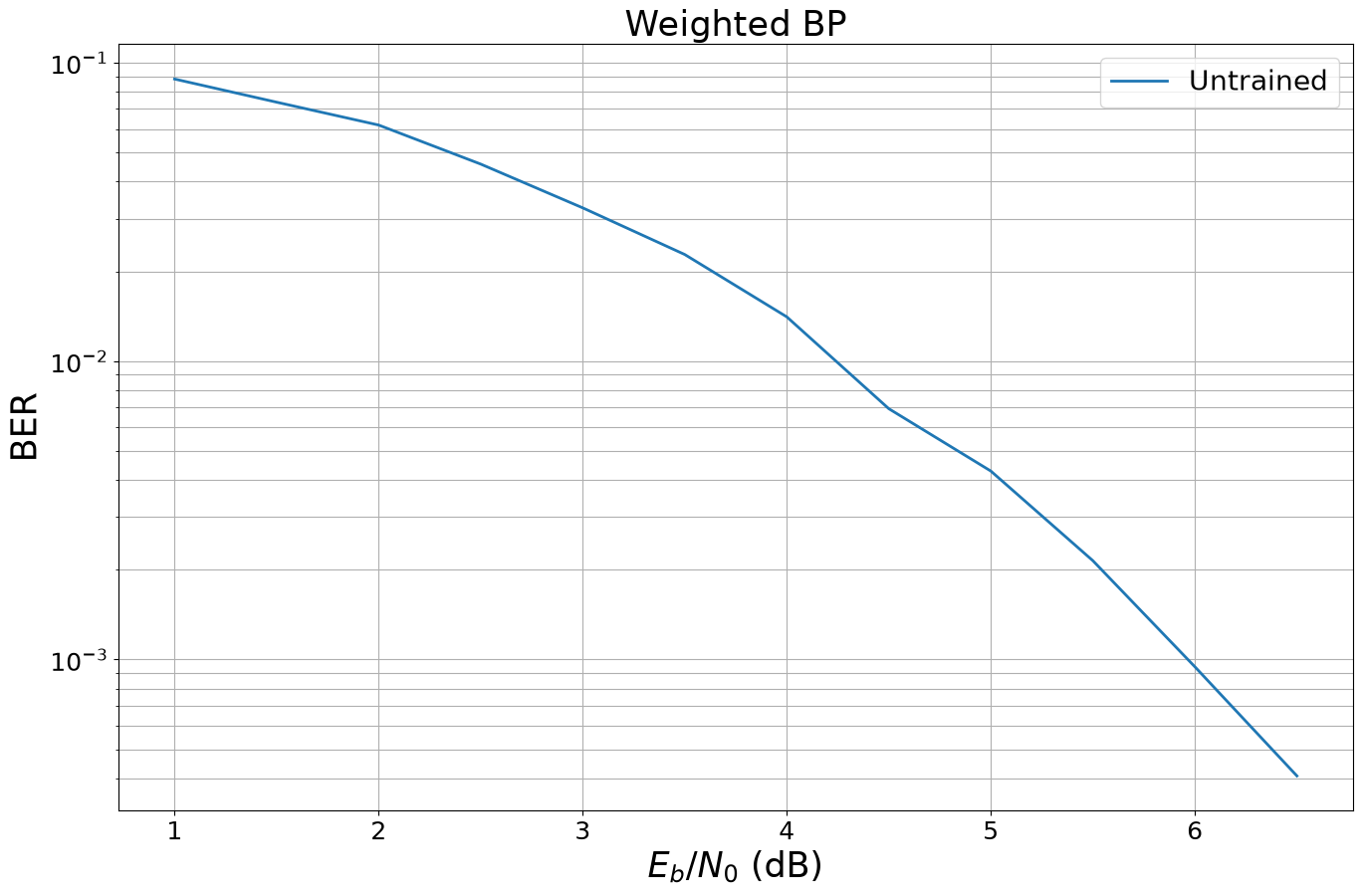 ../../../../build/doctrees/nbsphinx/phy_tutorials_notebooks_Weighted_BP_Algorithm_13_1.png