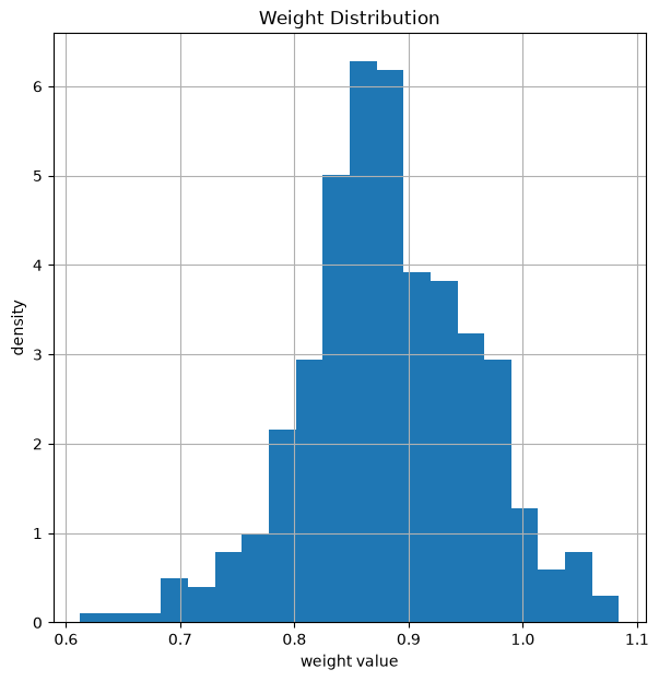 ../../../../build/doctrees/nbsphinx/phy_tutorials_notebooks_Weighted_BP_Algorithm_17_0.png