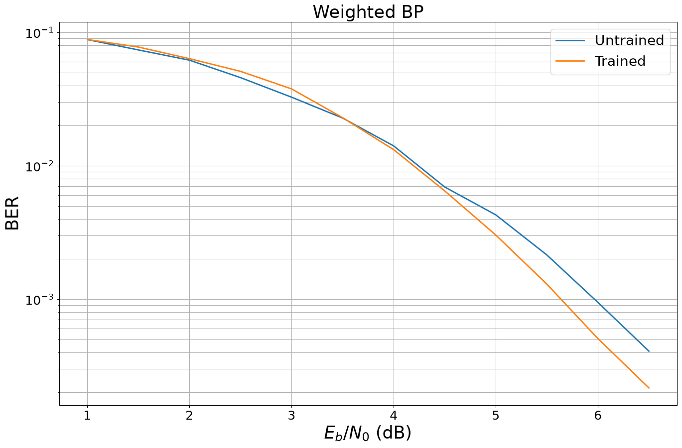../../../../build/doctrees/nbsphinx/phy_tutorials_notebooks_Weighted_BP_Algorithm_19_1.png