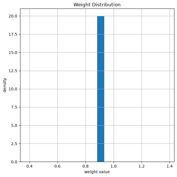 ../../../../build/doctrees/nbsphinx/phy_tutorials_notebooks_Weighted_BP_Algorithm_22_1.png