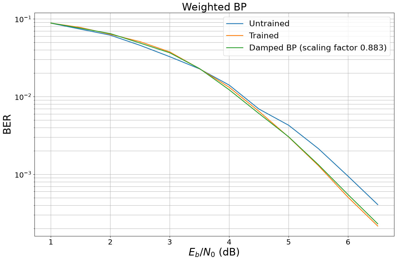 ../../../../build/doctrees/nbsphinx/phy_tutorials_notebooks_Weighted_BP_Algorithm_22_2.png