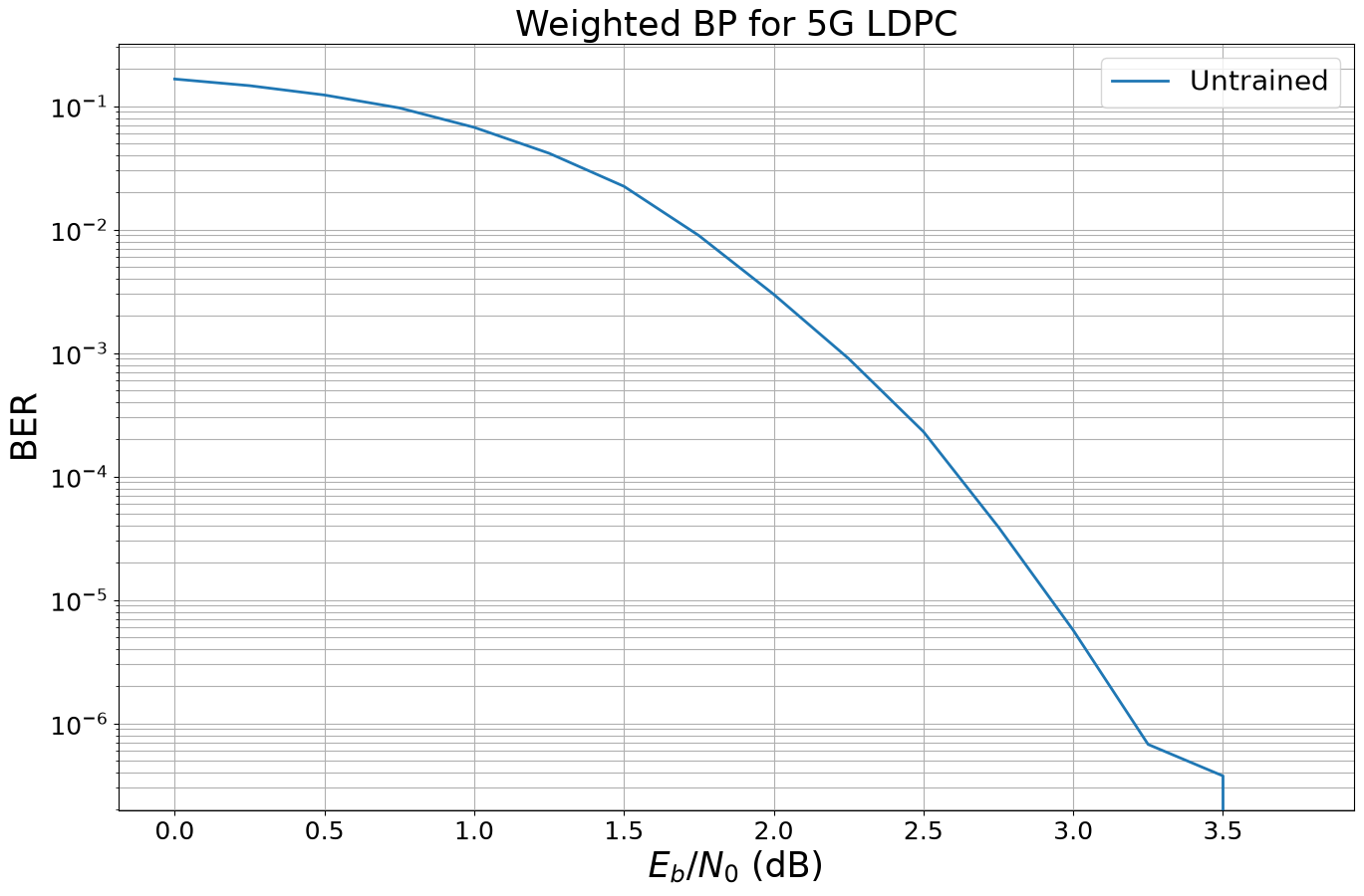 ../../../../build/doctrees/nbsphinx/phy_tutorials_notebooks_Weighted_BP_Algorithm_26_1.png