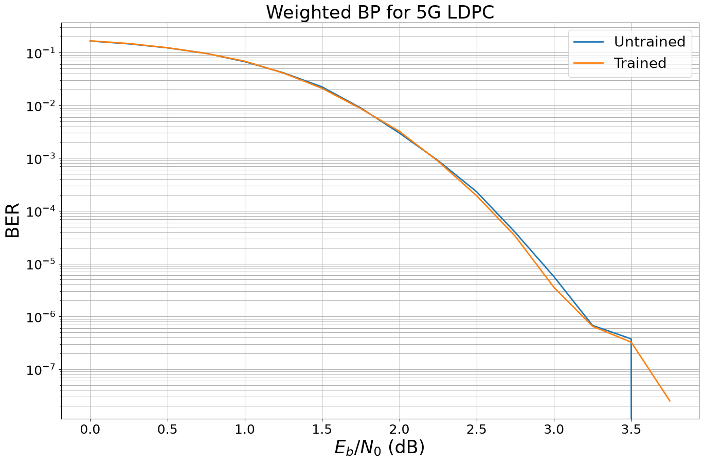 ../../../../build/doctrees/nbsphinx/phy_tutorials_notebooks_Weighted_BP_Algorithm_30_1.png