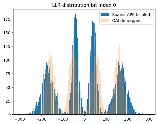 ../../ext/build/doctrees/nbsphinx/rk_tutorials_neural_demapper_Neural_demapper_16_1.png